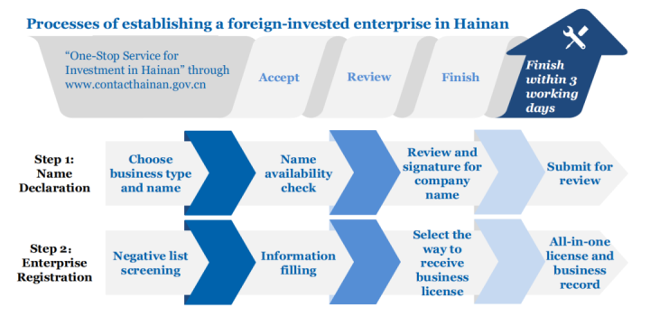 ** Unlock Your Business Potential with Business Loans Hawaii: A Comprehensive Guide to Financing Opportunities