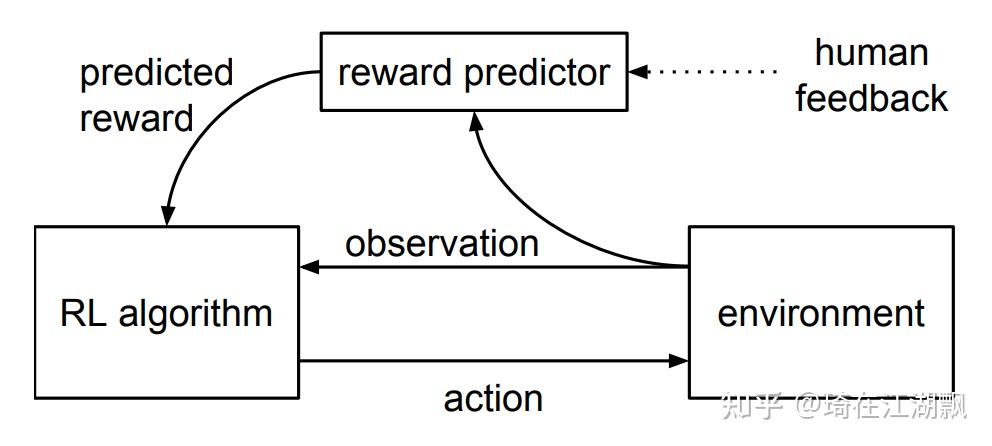 v2-a91fd417cf0b72ac4663e43491a8951f_b.jpg ChatGPT:超能对话机器人,颠覆你对AI的认知?🔥