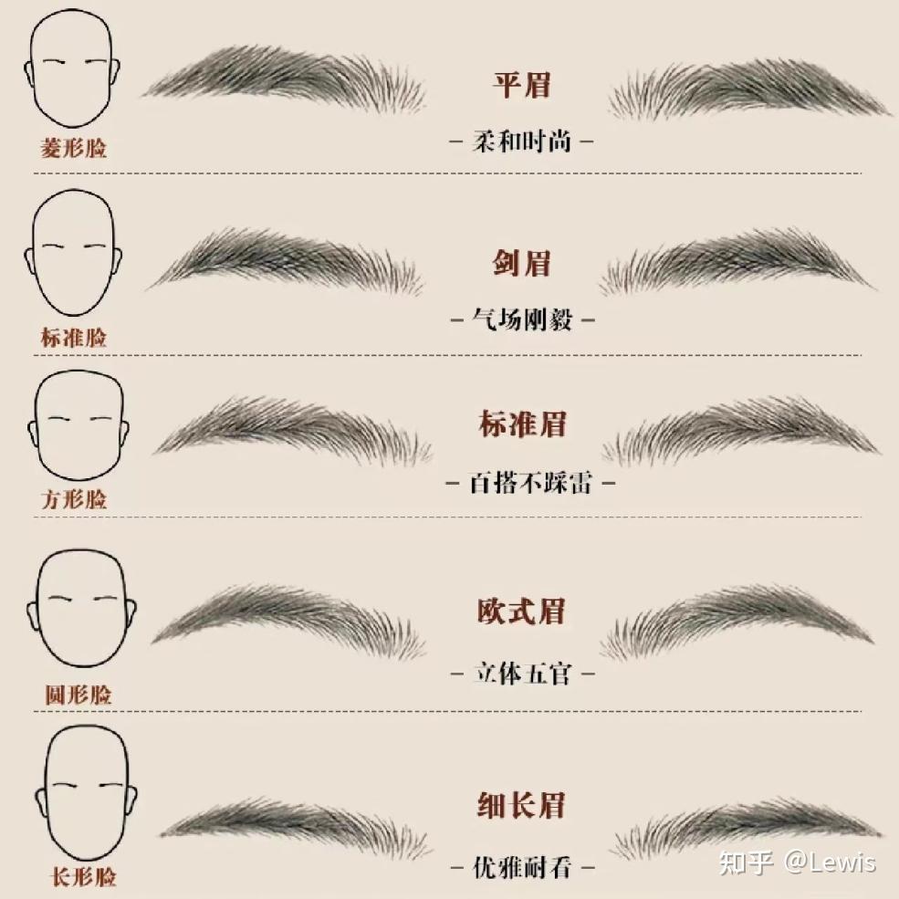 男生眉毛太淡怎么办?看起来真的好憔悴,还拉低颜值! - 知乎