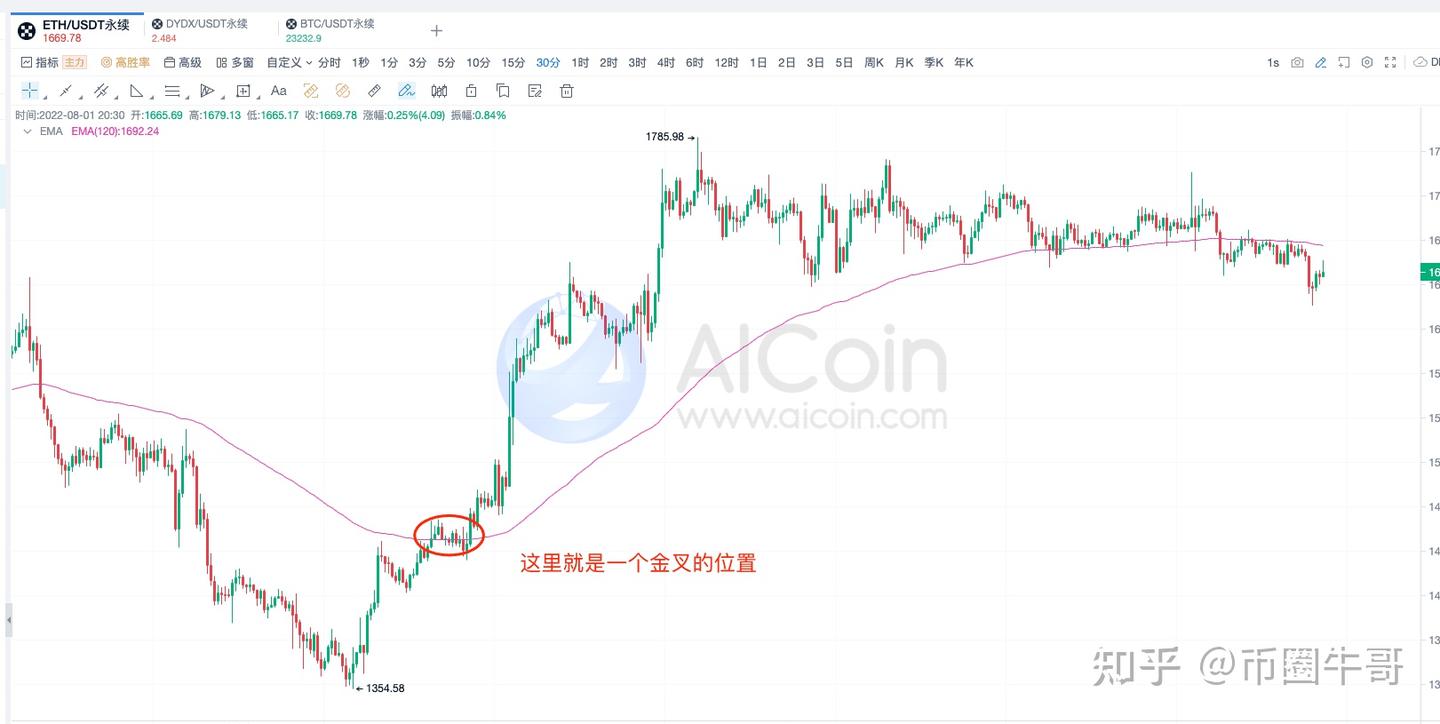 学会EMA，是盈不会亏- 知乎