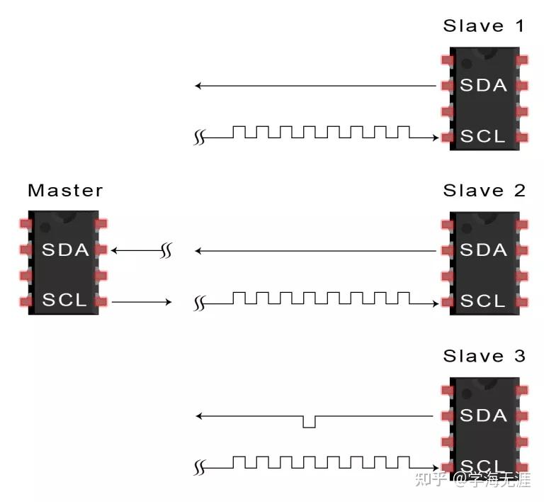 终于搞清了：SPI、UART、I2C通信的区别与应用 - 知乎