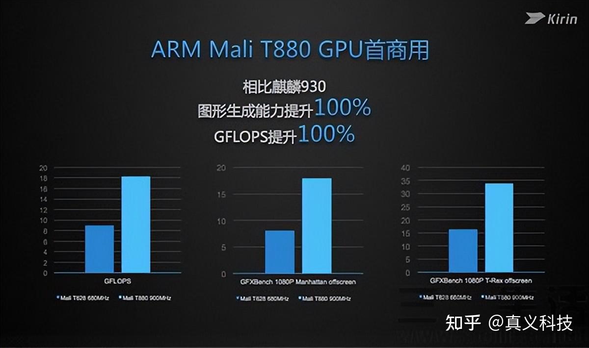 华为海思的麒麟系列芯片始于2013年尾发布的麒麟 910,此后麒麟 920