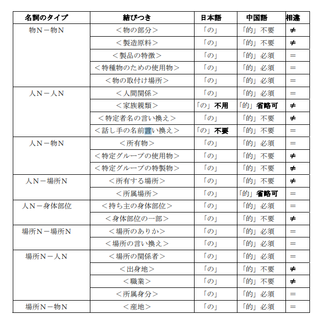 日语假名 知乎