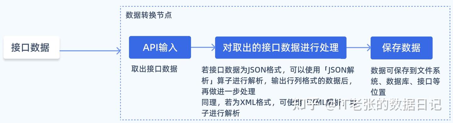 什么是数据交换?有哪些数据交换方式? - 知乎