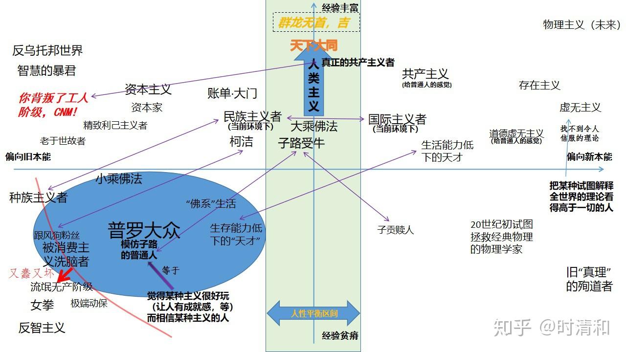 人类主义,希望,道路与共同命运 知乎