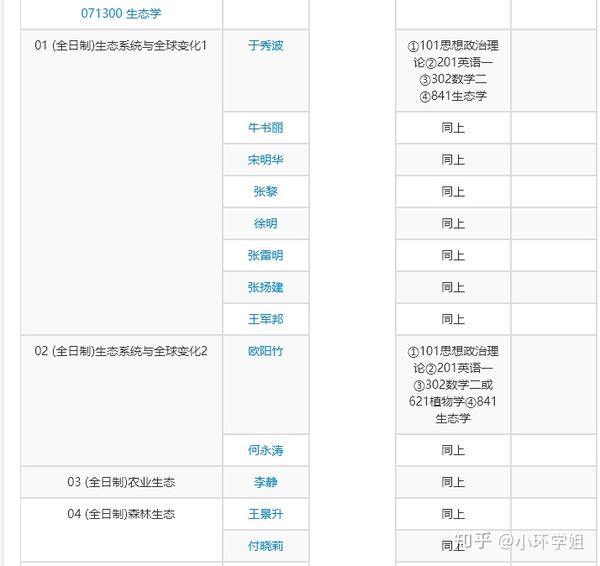 中科院这18个院所招考环境类专业 原来能考的这么多 环境工程 环境科学 资源与环境 生态学考研 知乎