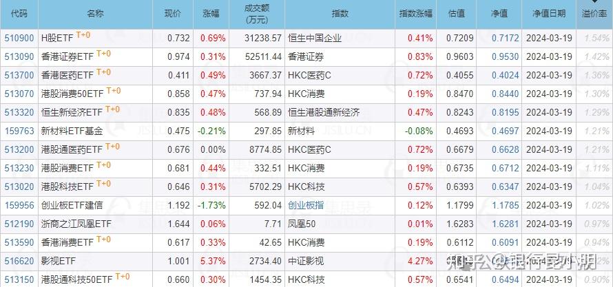 騰訊將回購超1000億海外正買入大a房價連漲3個月石家莊上調房貸利率3