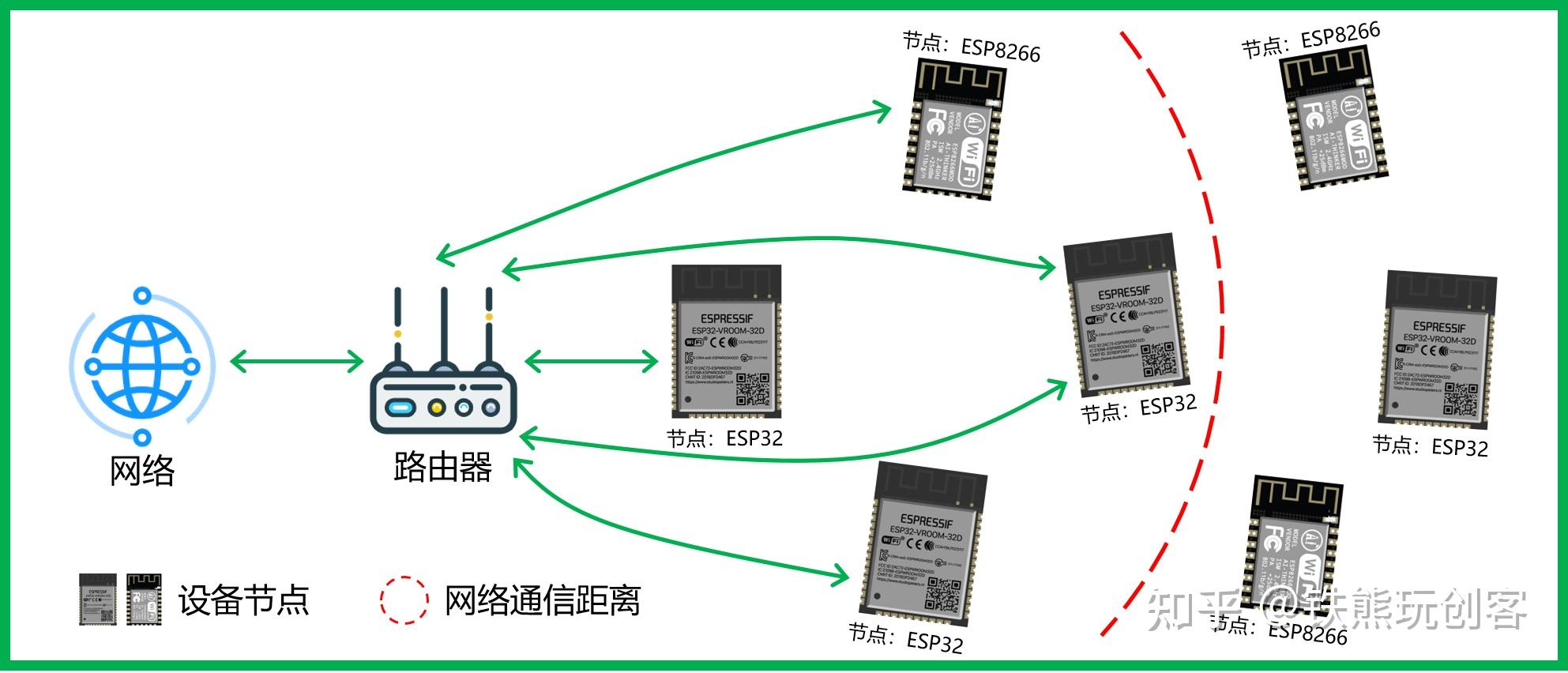 Esp mesh esp32 arduino 