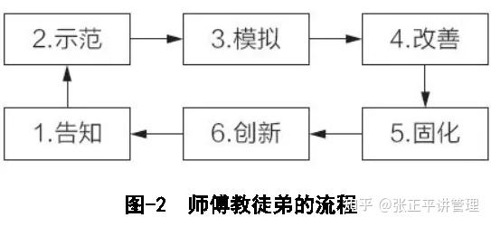 如何实施师徒制 - 知乎