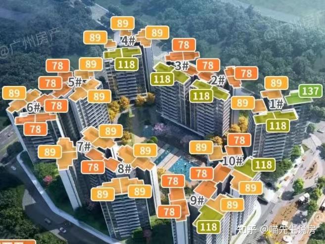 500-700万想买天河上车,刚需就不要等了! - 知乎