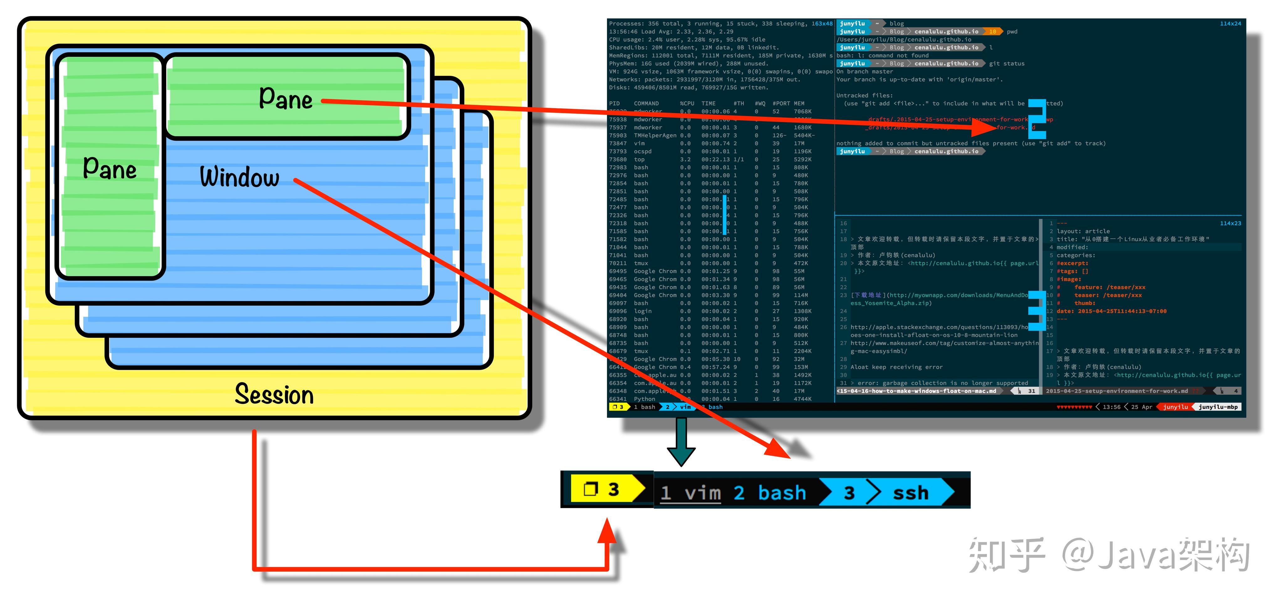 Linux下的神器介绍之Tmux分屏器 - 知乎