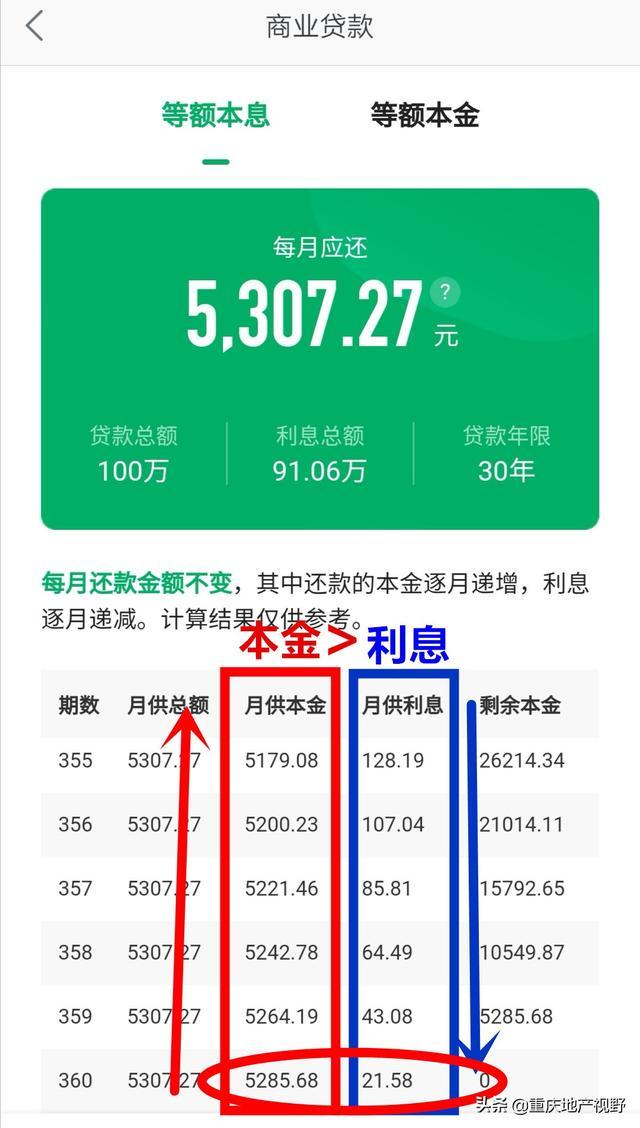 是否需要提前还贷?