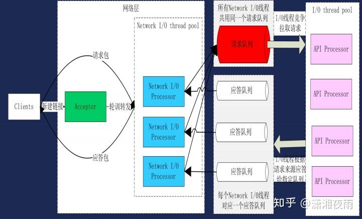 kafka高性能揭秘及优化- 知乎
