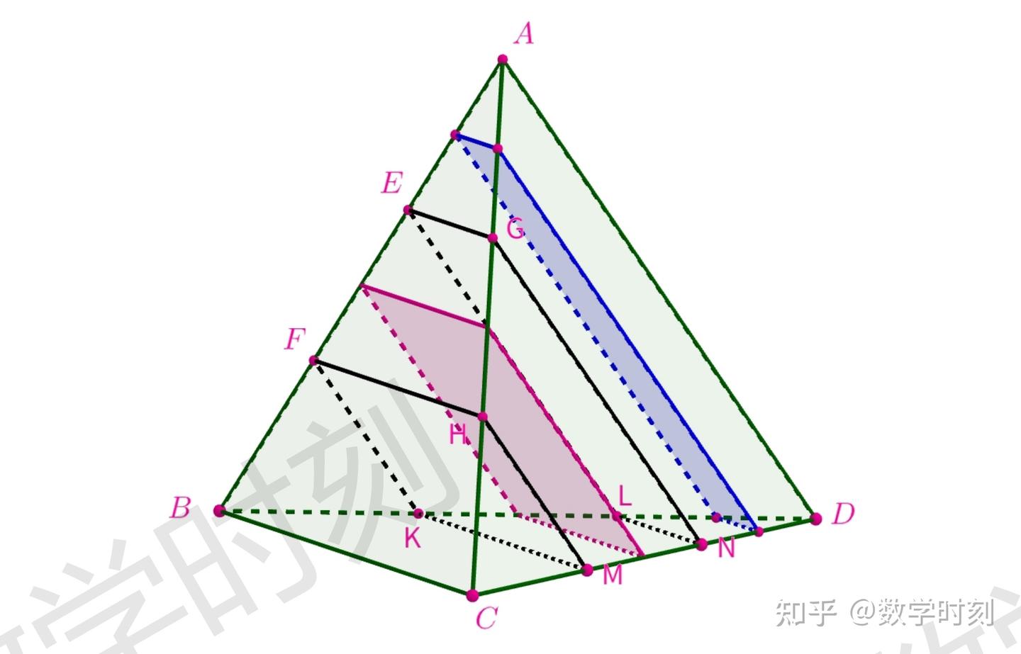 秒杀！辛普森公式求拟柱体体积、刍甍的体积？（镇海中学2025高三模拟） - 知乎