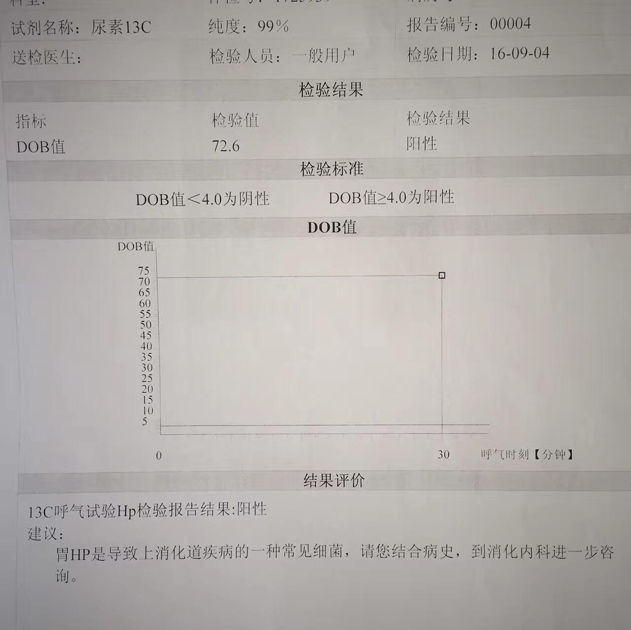 特别建议搜索这个问题的大家去医院查一种叫做(c13呼气试验)的检查