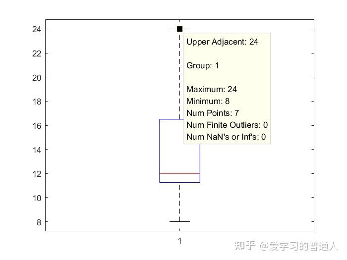 Matlab Box Plot 水平 箱线图(箱型图)matlab boxplot - 知乎