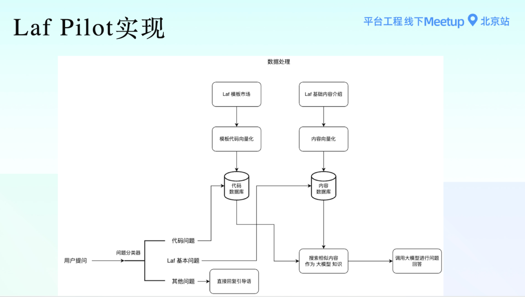 Laf 云开发平台及其实现原理 - 知乎