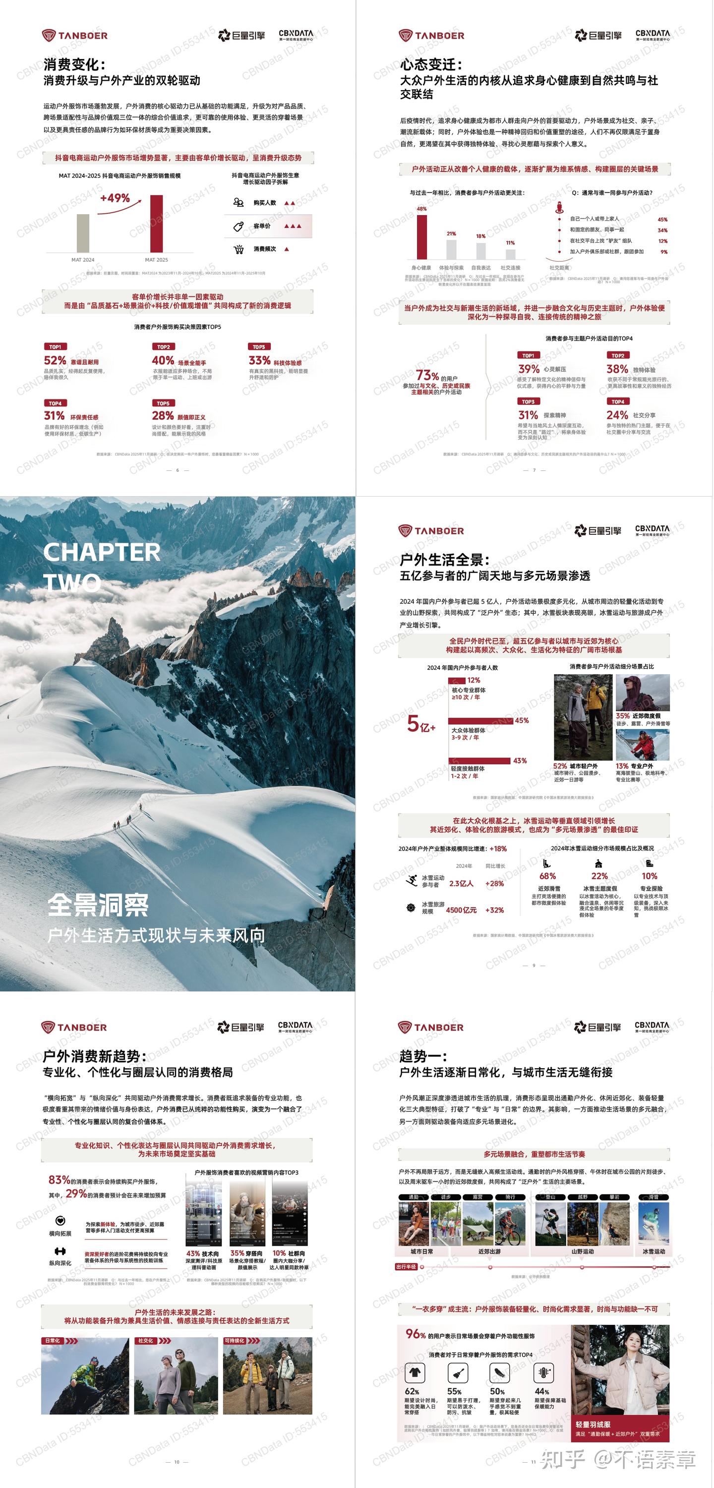 《2025 户外生活方式白皮书》房车行业的未来空间在哪里? - 知乎