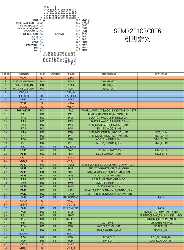  stm32f103c8t6 ps2 