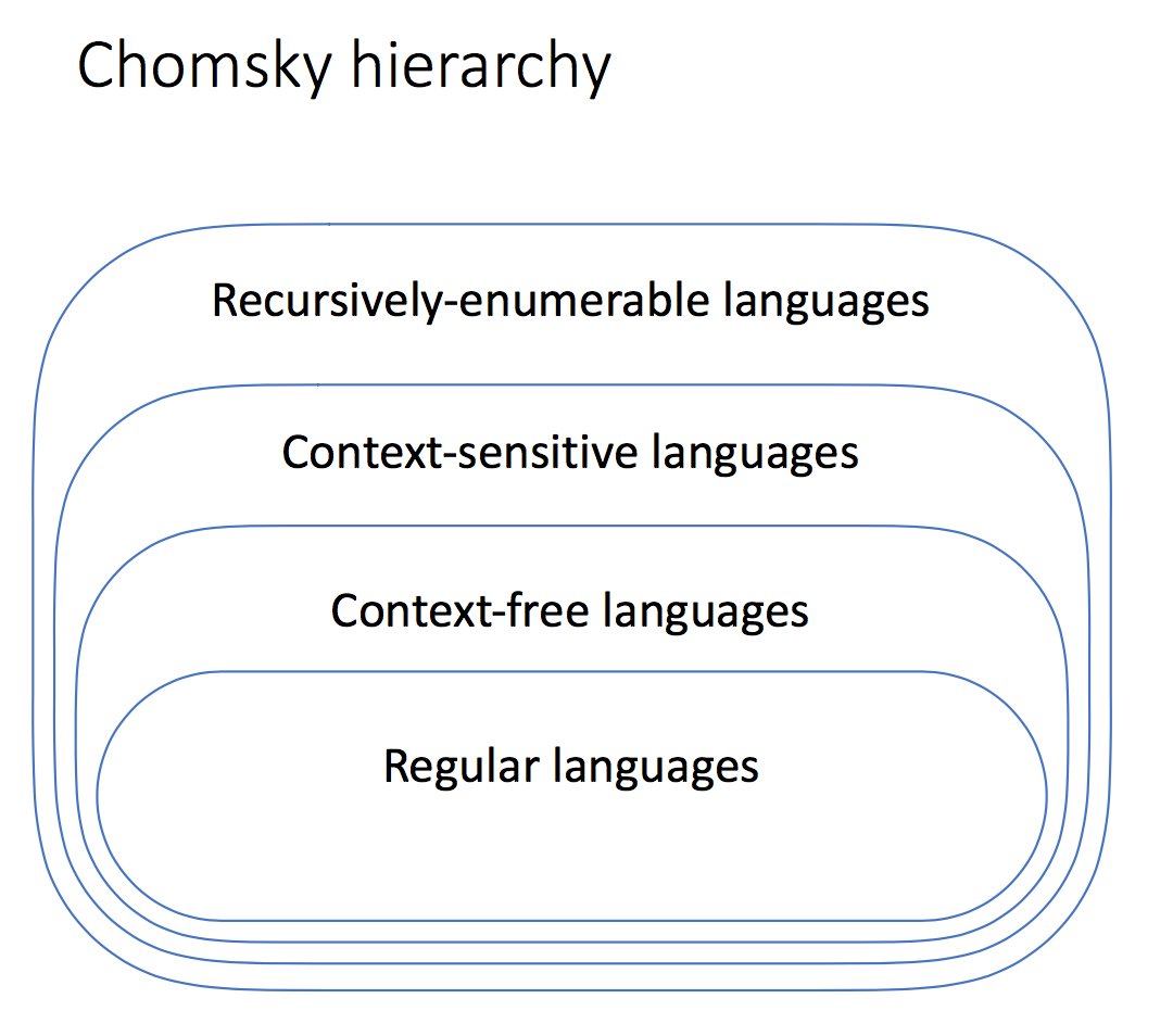 自然语言处理的笔记