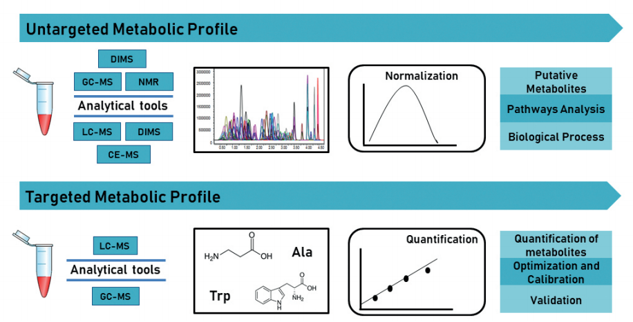代谢组学之新手入门级知识概览 - 知乎