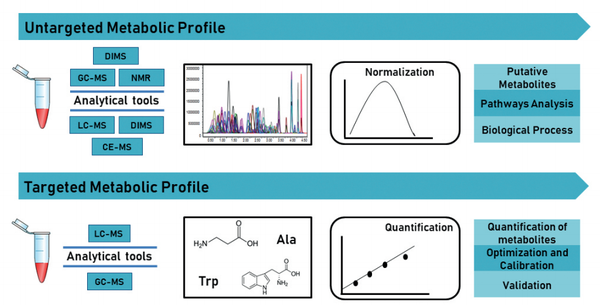 代谢组学之新手入门级知识概览 - 知乎