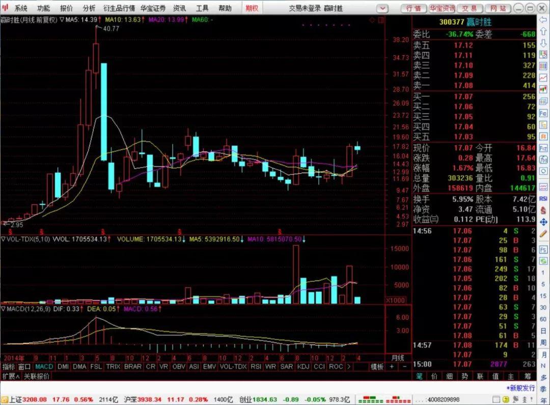 柠檬诊股300377赢时胜这是一只活的独角兽