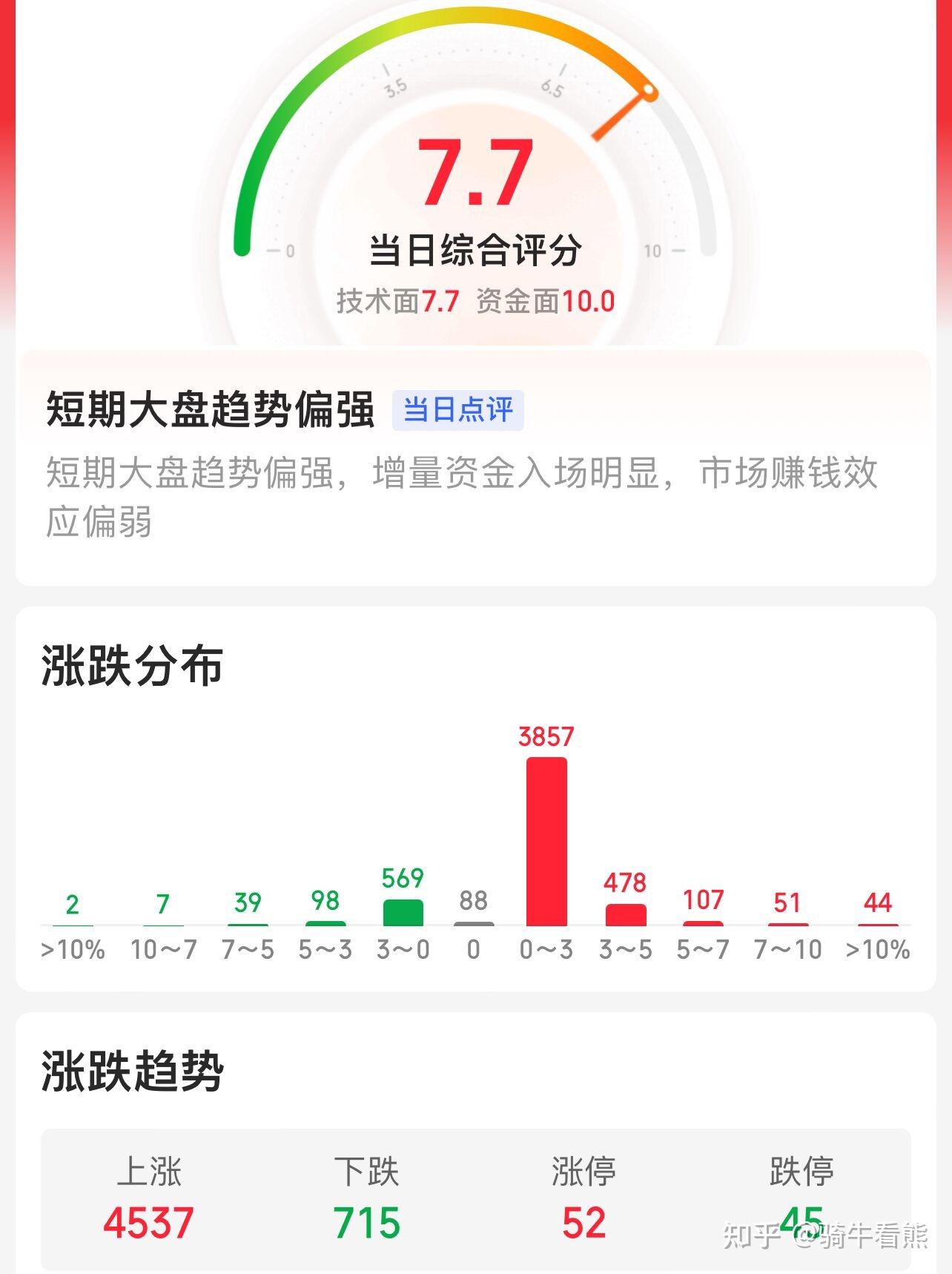 创业板指涨逾1%,后市怎么看?