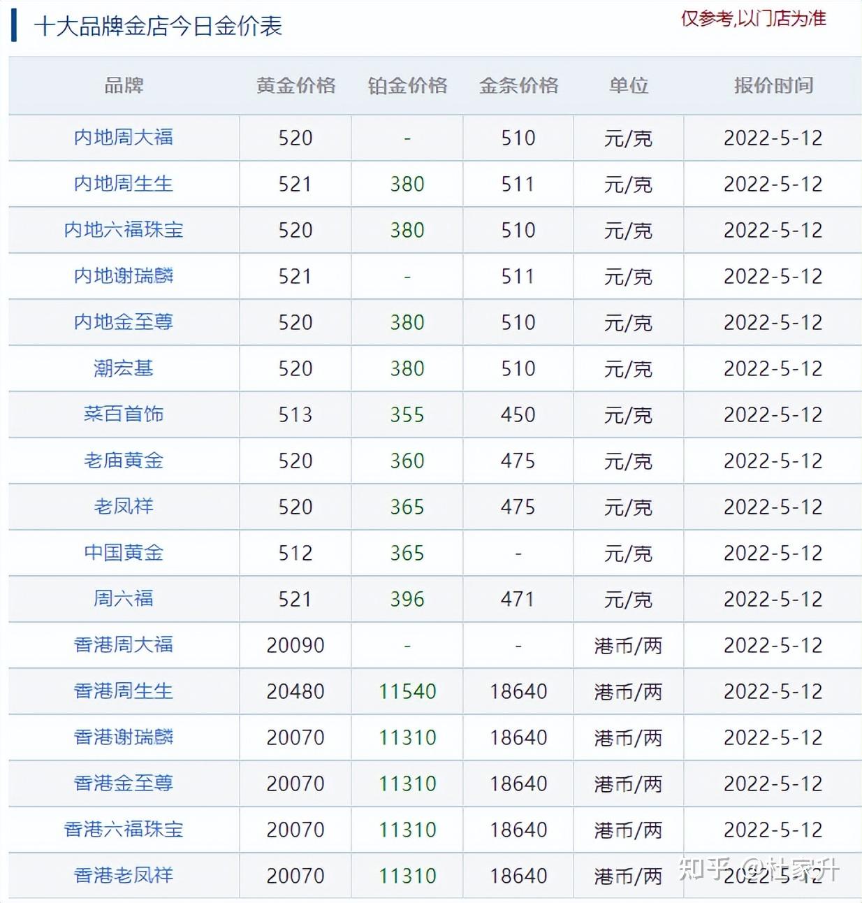 成都六福今日黄金价格(成都六福今日黄金价格多少)