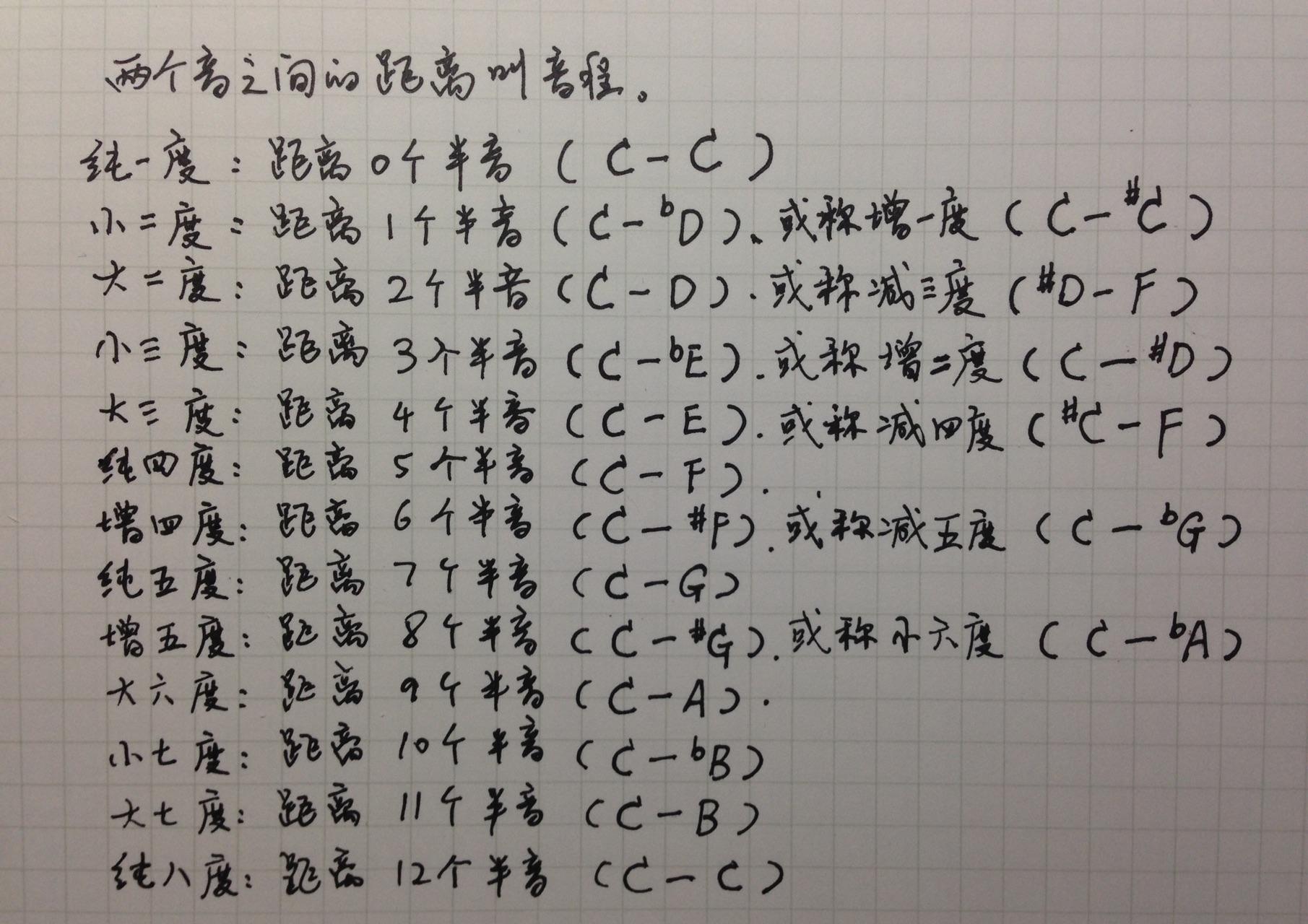 吉他曲谱里面和弦提示怎么看_吉他和弦谱怎么看图解