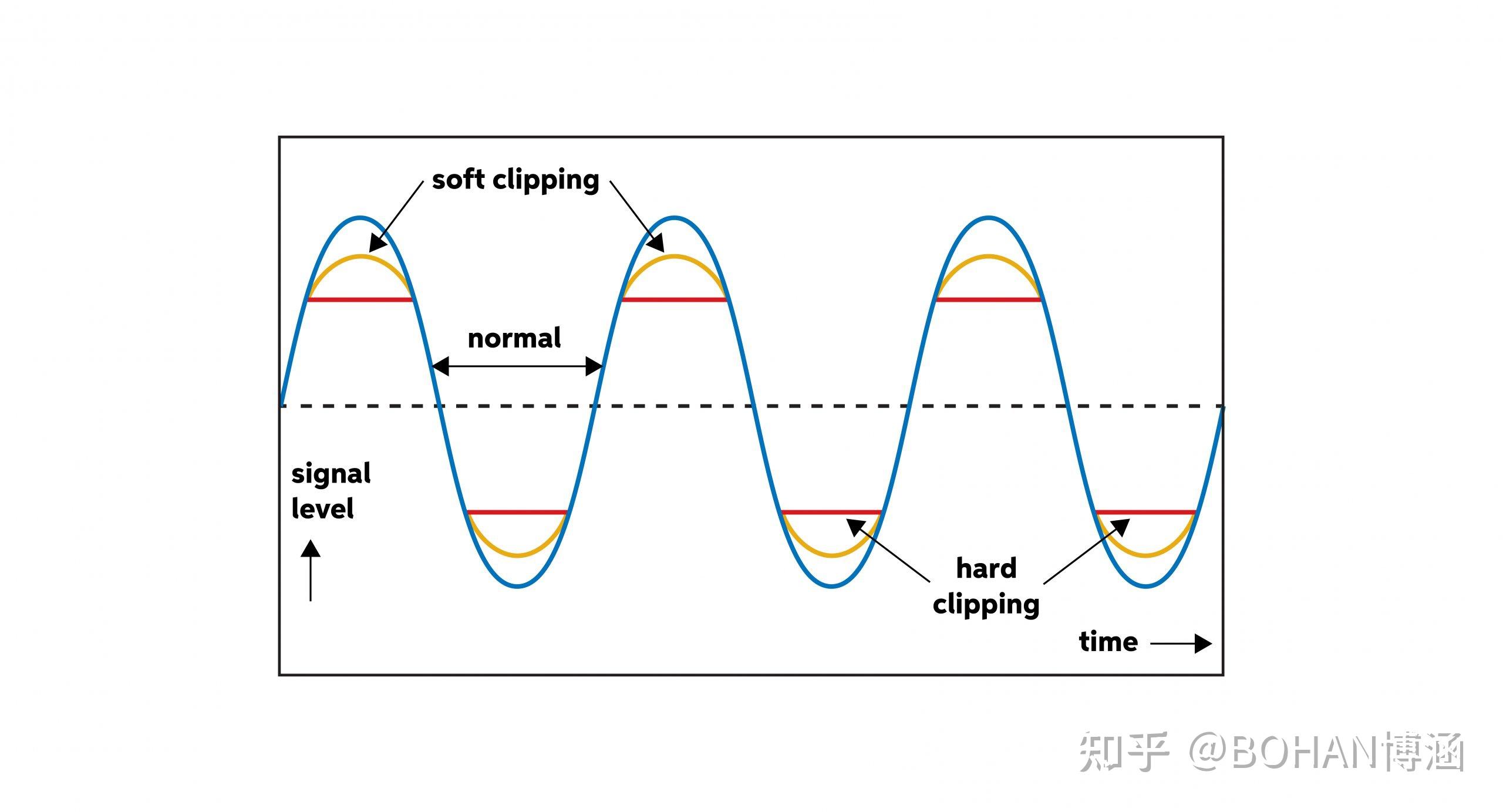 如何搭建「顶级电吉他音色」？吉他【音色链】全解指南 知乎