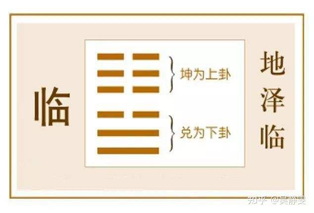 易经第十九卦:《临卦》 - 知乎