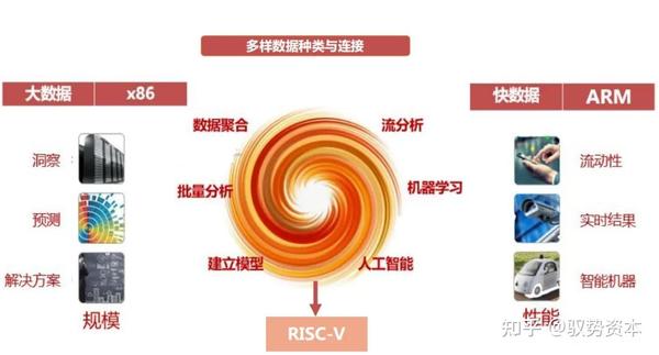 RISC-V指令集架构行业科普 - 知乎