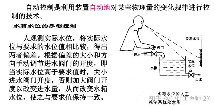 反馈系统稳定性问题-开环和闭环的关系-Nyquist稳定性判据 - 知乎