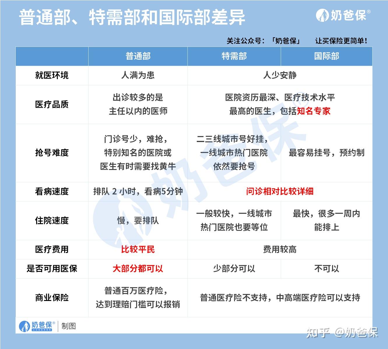 2025最好的中高端医疗险榜单，轻松实现医疗自由！ - 知乎