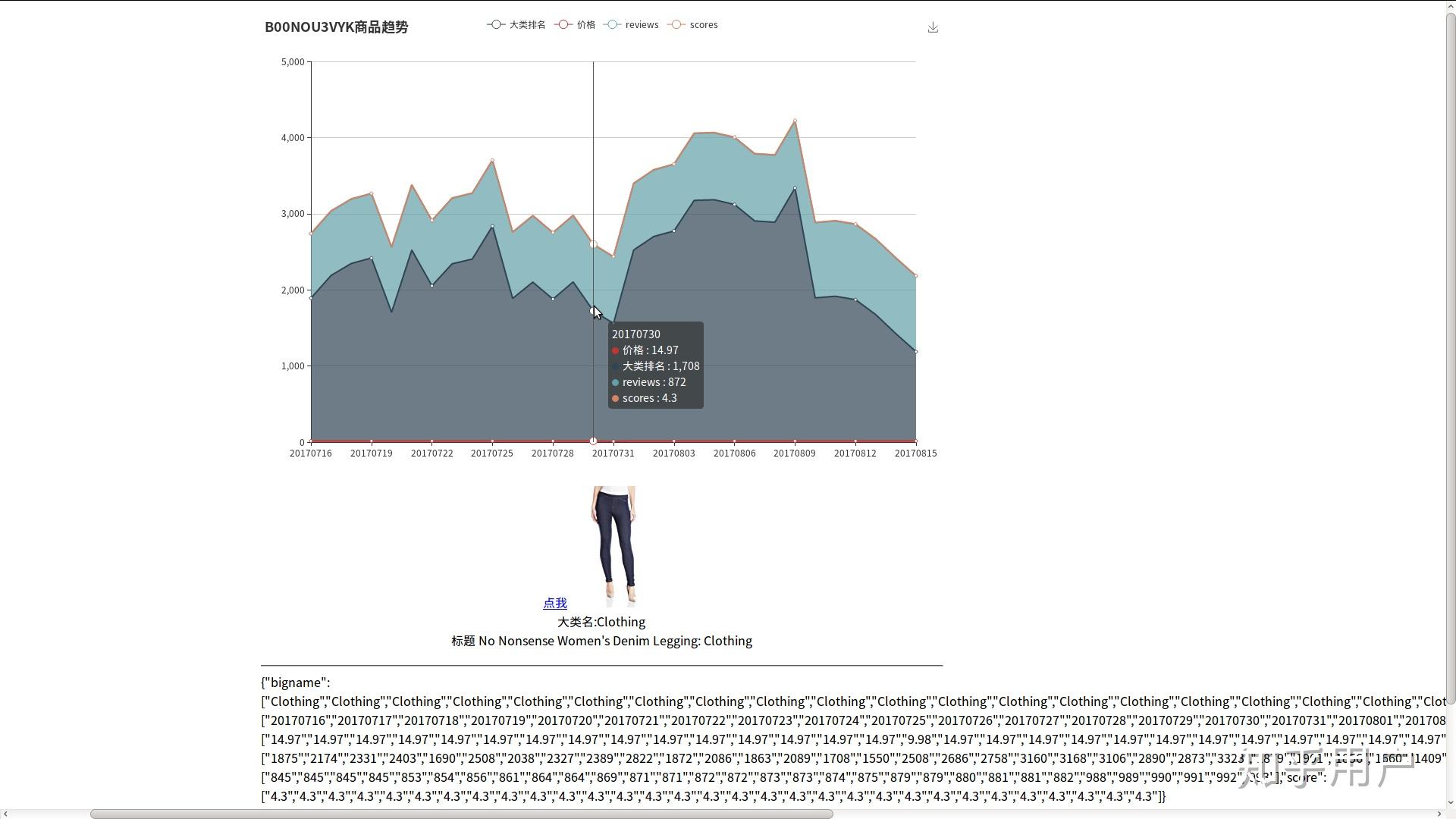 亚马逊是如何反爬虫的?