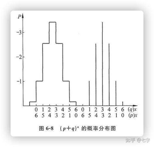 负二项分布图像图片