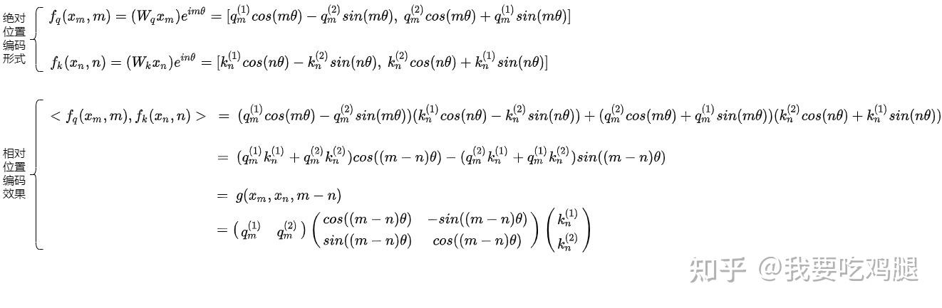 RoPE内积恒等式证明的可视化
