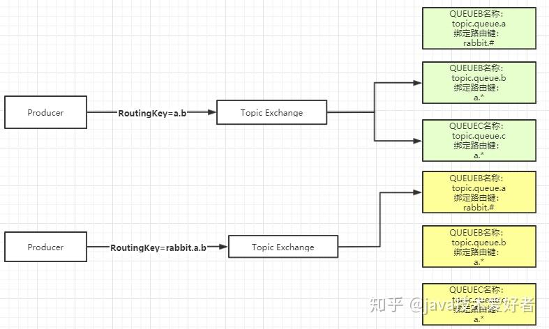 超详细的RabbitMQ入门，看这篇就够了 - 知乎