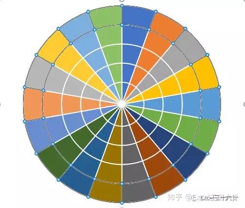 excel 南丁格尔玫瑰图制作教程