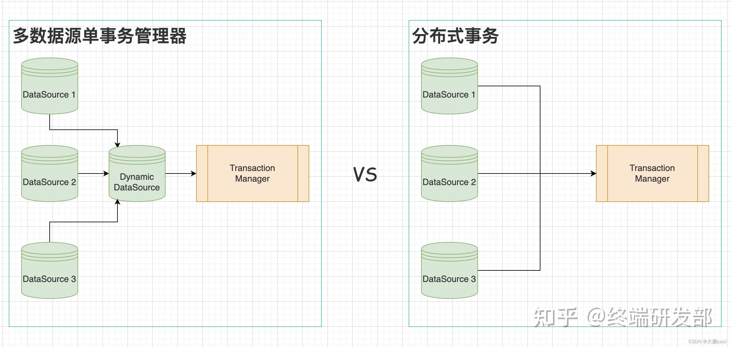 一文了解SpringBoot 多数据源配置详解 知乎