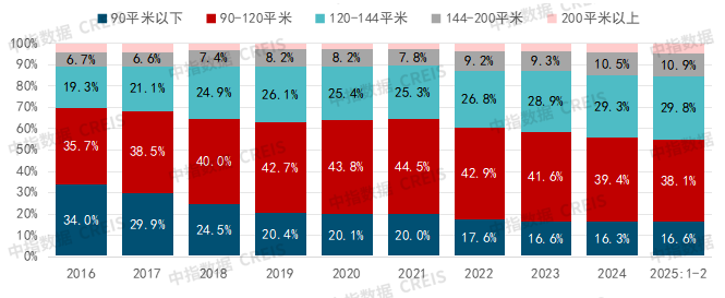 2025年一季度中国房地产市场总结与趋势展望 - 知乎
