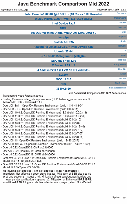 Java性能基准测试：从OpenJDK 8到OpenJDK 19 - 知乎