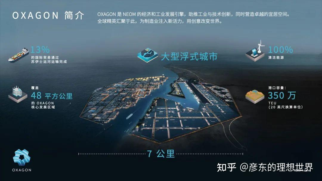 超级未来城市:沙特阿拉伯 Neom (未来生存的大基建!) - 知乎