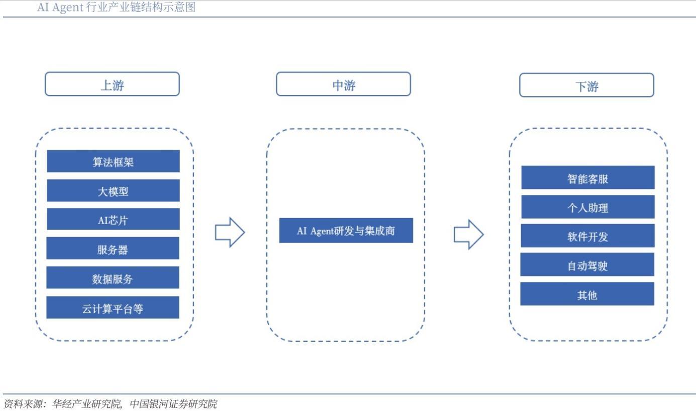AI Agent智能体行业深度：产业格局、发展展望、产业链及相关企业深度梳理【慧博出品】 - 知乎