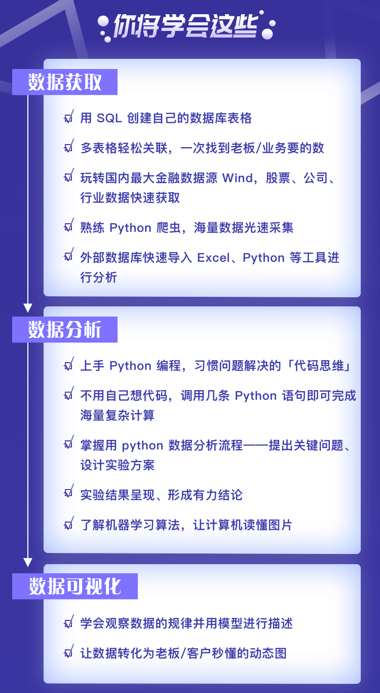 零基础如何系统学习数据分析 零基础如何系统学习数据分析