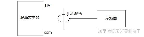 浪涌（冲击）抗扰度测试及校准方法探讨