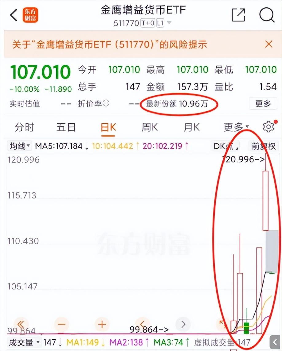 一份场内基金“投机”指南- 知乎