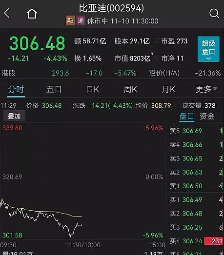 A股再现魔咒？刚刚，锂电突发大跳水，2000亿白马重挫7%！ - 知乎