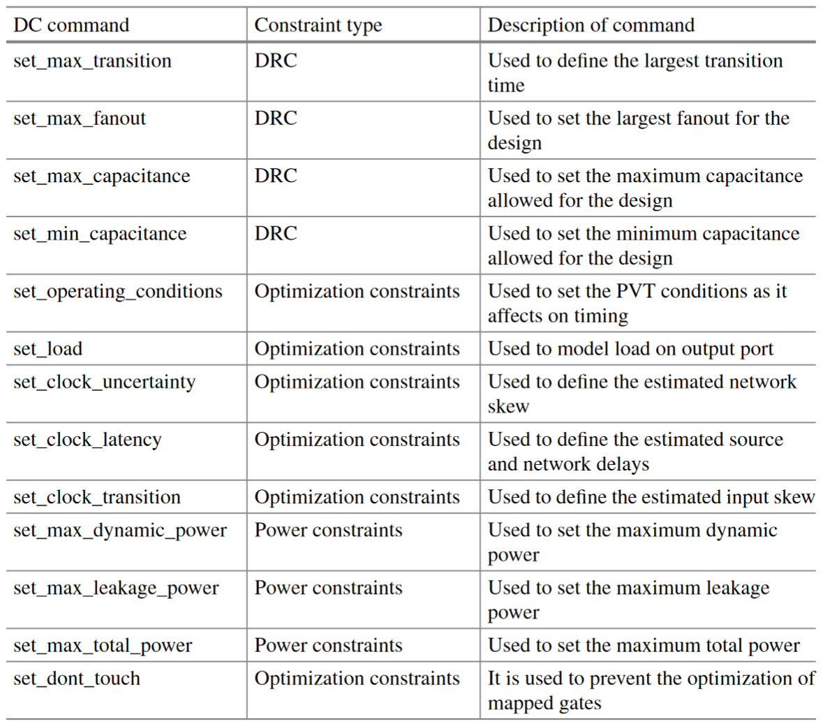 Chapter 20 Case Study: IP Design and Development - 知乎